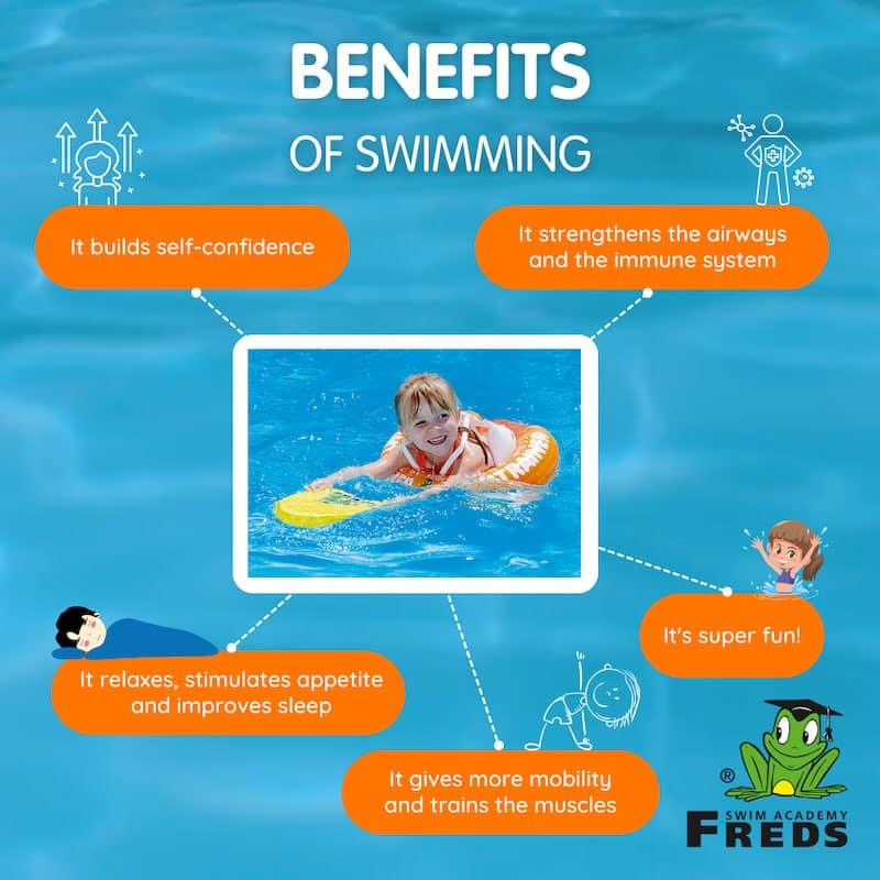 Amazon Infographics english smaller – STR orange 5