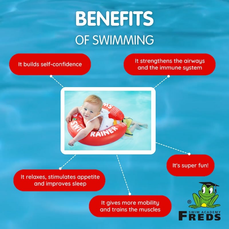 Amazon Infographics english smaller – STR red 5 baby floatie swimtrainer classic toddler floaties
